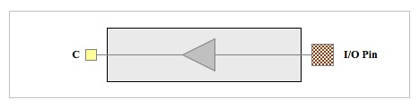 Diagram (input only IO’s)