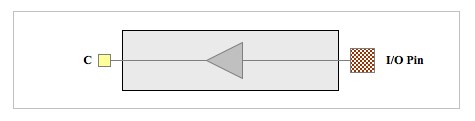 Diagram (input only IO’s)