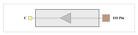 Diagram (input only IO’s)